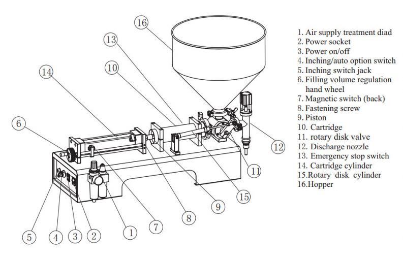 Alibaba Лидеры продаж Косметические машины для наполнения, импортированные из Китая