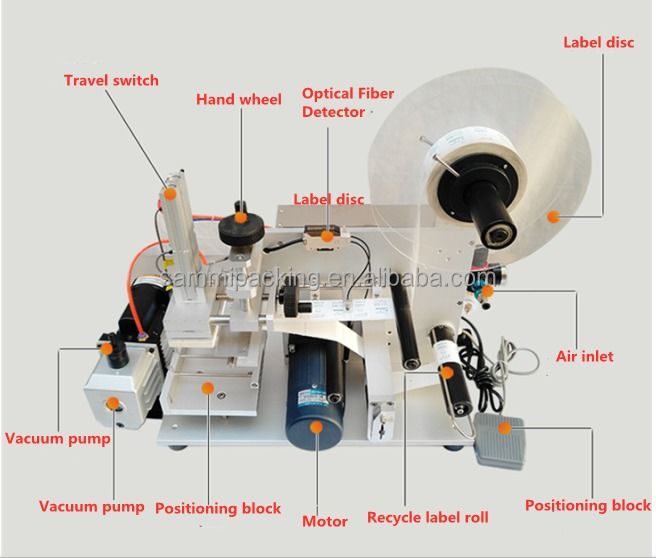Высокоскоростная машина для этикетирования плоских поверхностей, аппликатор этикеток для квадратных бутылок, коробок, косметических контейнеров