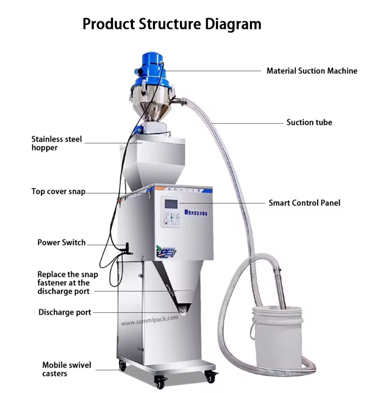 50-3000г Автоматические весовые машины Чаевые гранулы порошки мешок весовая машина заполняющая машина упаковочная машина с автоматическим питанием