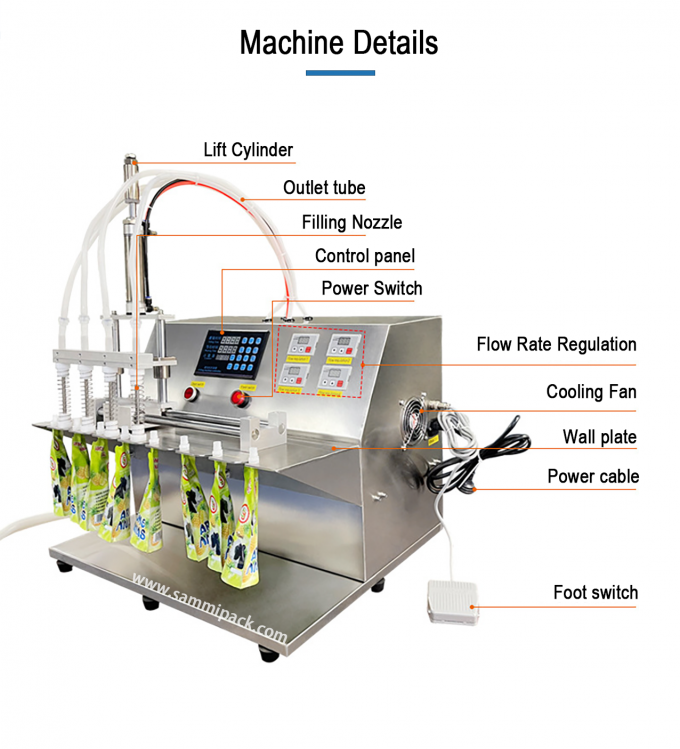 Высокоскоростная медовая капсульная упаковочная машина для наполнения и закрывания жидкости SM-3500L 2