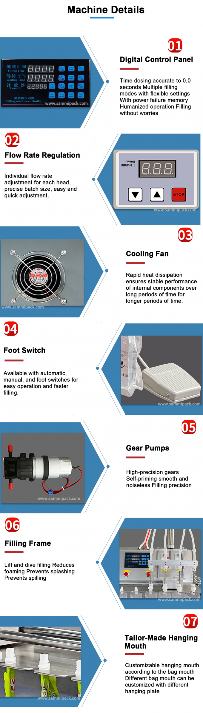 Высокоскоростная медовая капсульная упаковочная машина для наполнения и закрывания жидкости SM-3500L 4